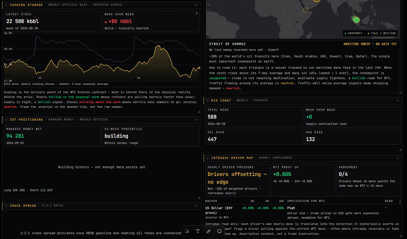 Xcrude terminal — Cushing storage chart, positioning and intraday driver map