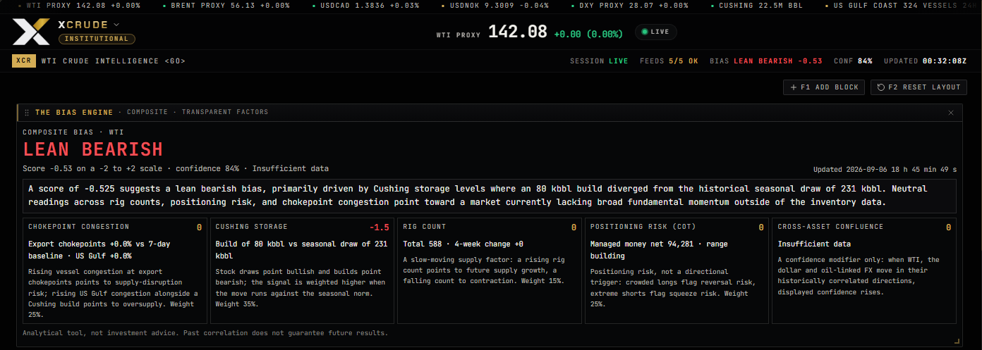 Xcrude terminal — composite WTI bias engine with transparent factor weights